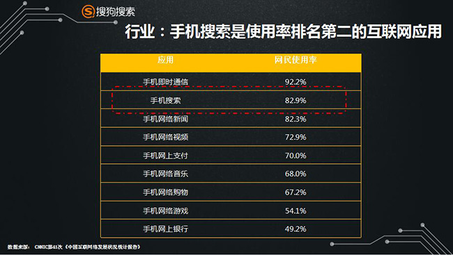 <技术篇>手机365手机app_彩票365app老版本软件下载_365网站打不开了建设优化之怎么提升熊掌号搜索指数