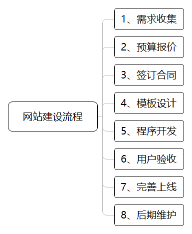内蒙古365手机app_彩票365app老版本软件下载_365网站打不开了建设公司谈准备建站到完成建站有哪些流程